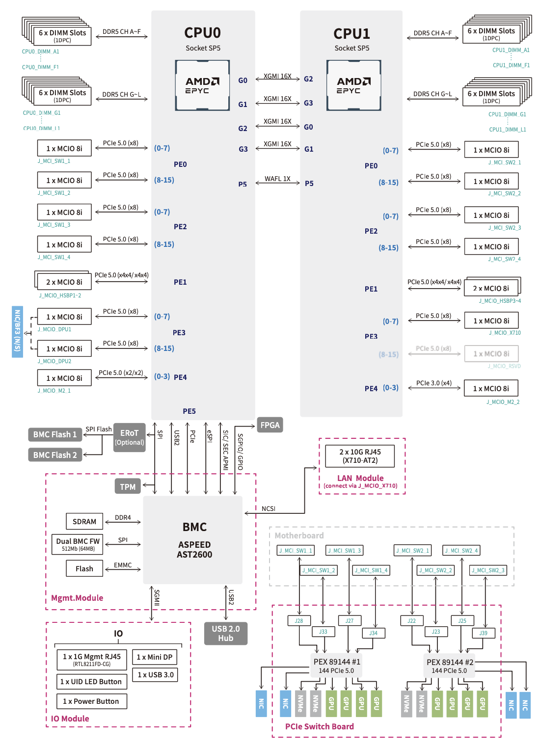 MSI CG480-S6053 Server with 8x RTX PRO 6000 Blackwell GPUs