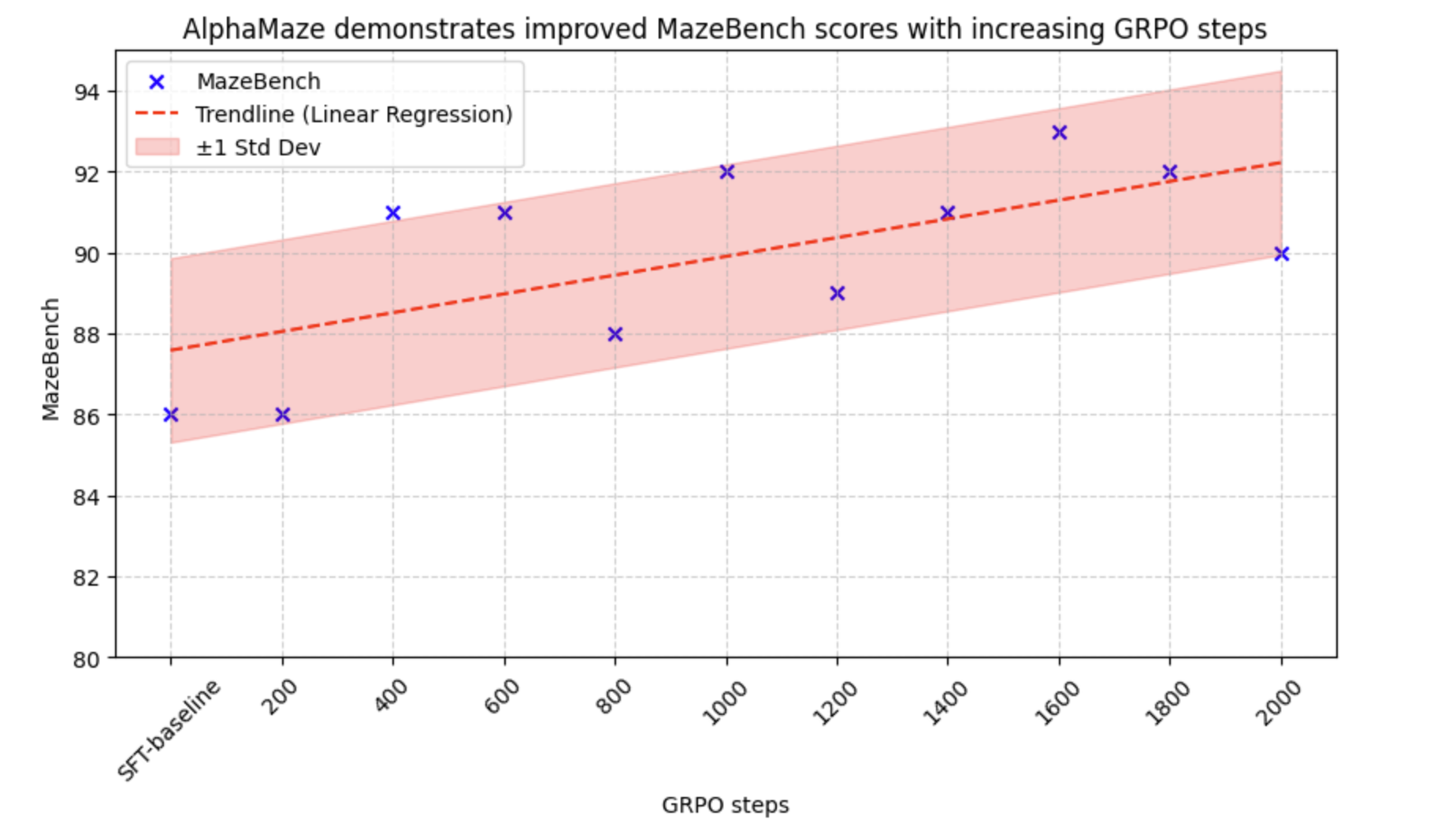 grpo_progress